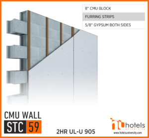 cmu-wall