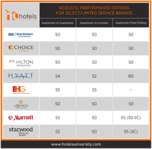 part-2-stc-ratings-by-brand