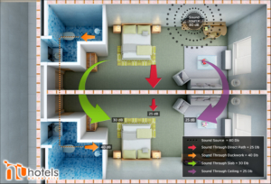 part-4-what-is-flanking-noise_view2