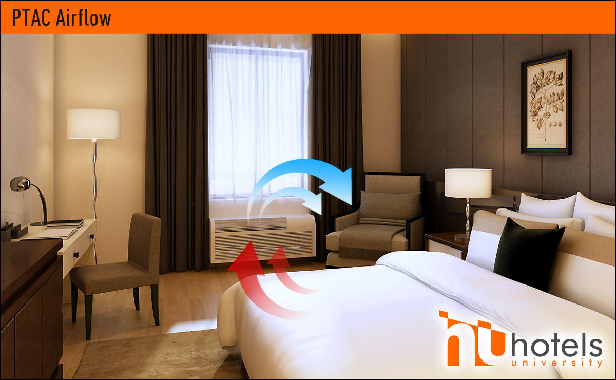 Hotel room heating hot sale and cooling units
