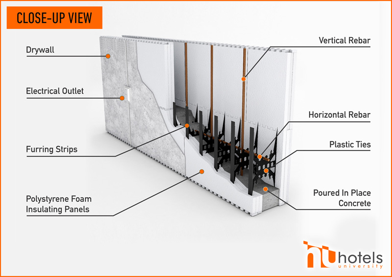 Icf sales building cost