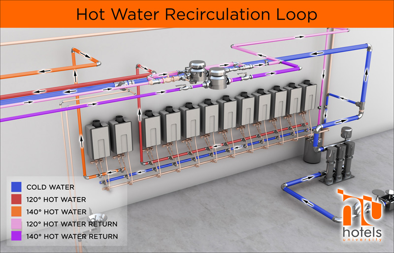 How Do Hot Water Systems Work? - Australian Hot Water