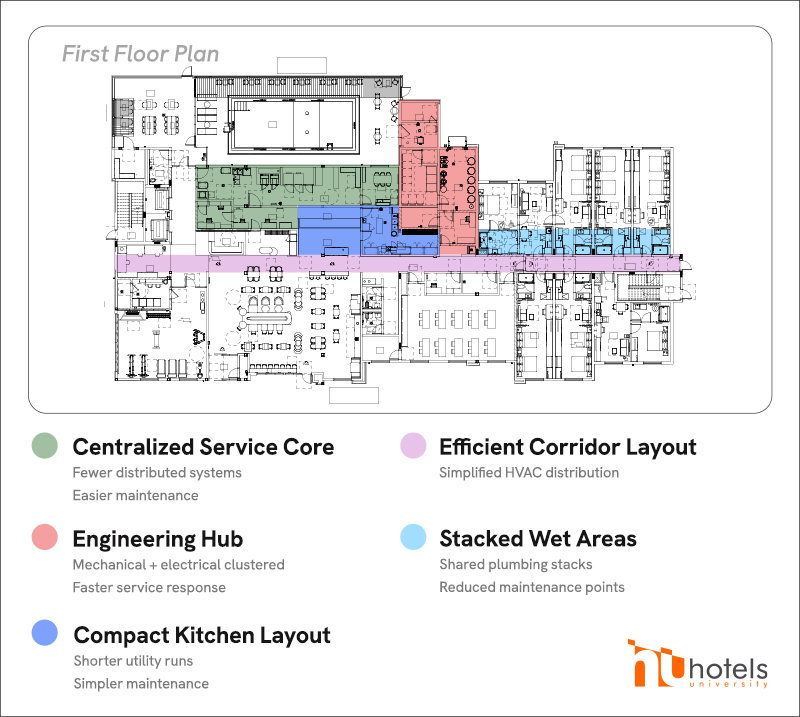 Hotel first floor plan highlighting centralized service core and efficient corridor layout