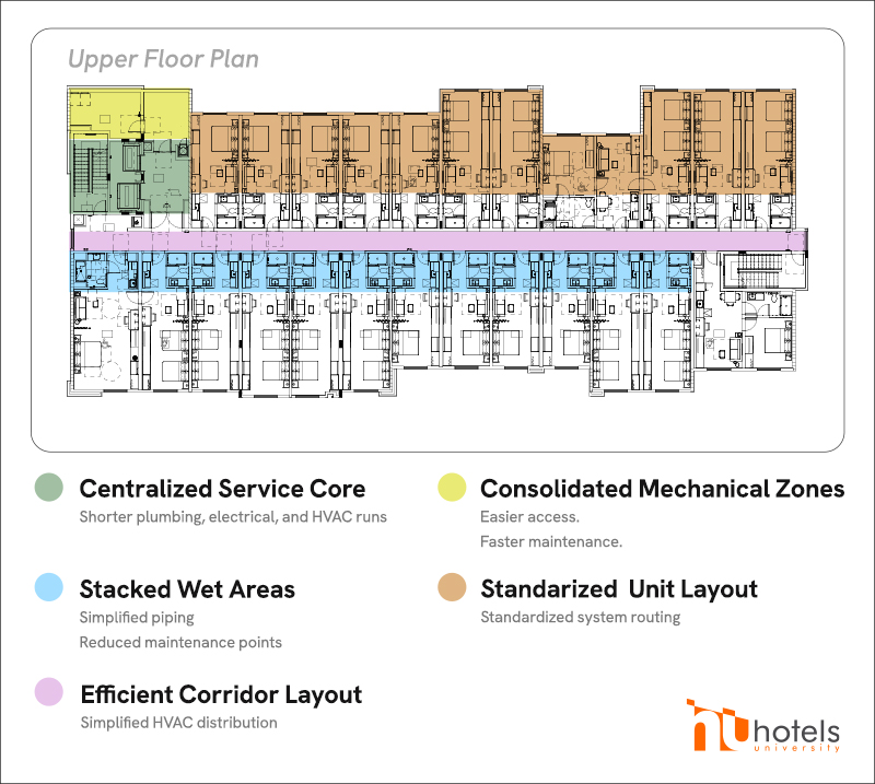 Upper floor hotel plan showing stacked wet areas and optimized unit layout for operational efficiency