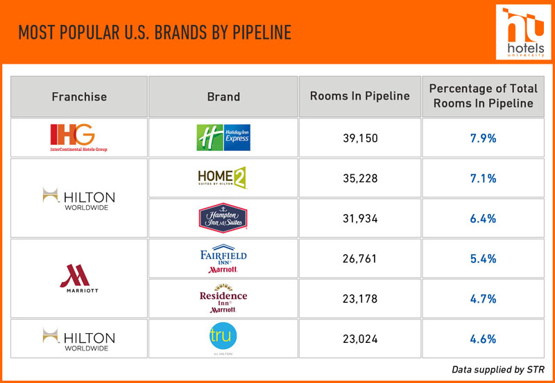 Hotels University What Are The Most Popular Hotel Brands